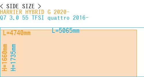 #HARRIER HYBRID G 2020- + Q7 3.0 55 TFSI quattro 2016-